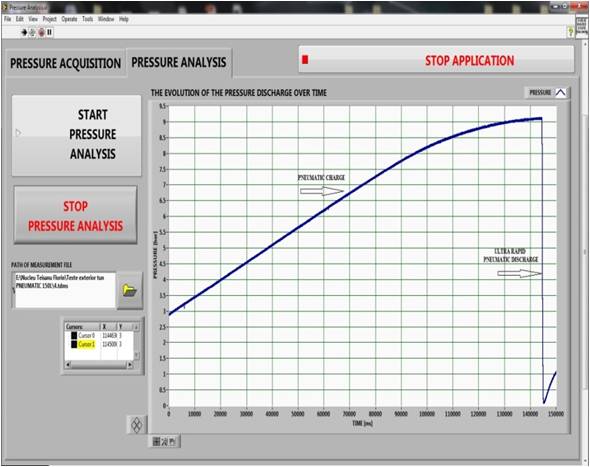 Diagrama cadere brusca de presiune-durata impulsului