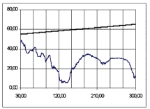 Grafic Putere Perturbatoare