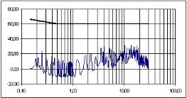 Grafic Emisii Electrocasnice
