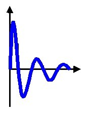 Oscillatory Test Icon